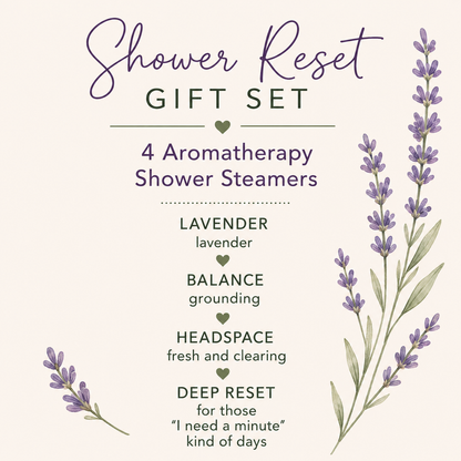 Shower Reset Gift Set scent guide featuring Lavender, Balance, Headspace, and Deep Reset aromatherapy shower steamers.